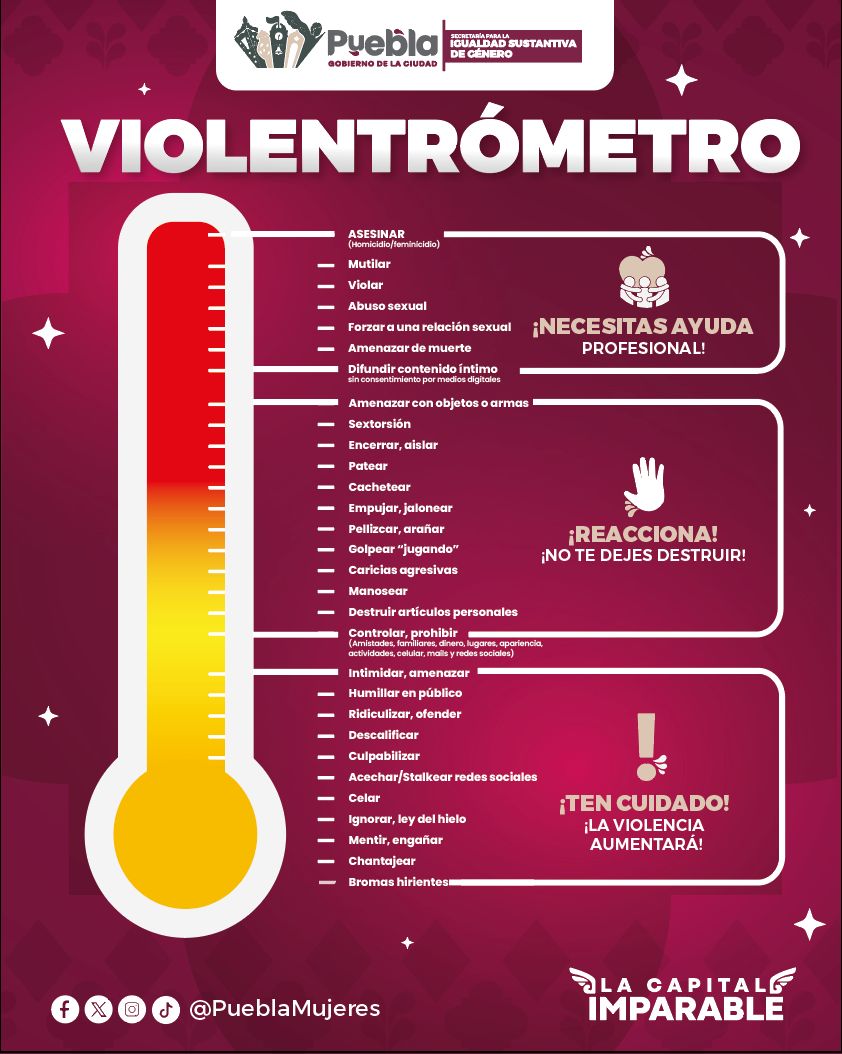 Violentrómetro 